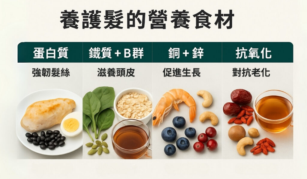 養護髮的營養食材